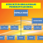 struktur organisasi pemerintah desa
