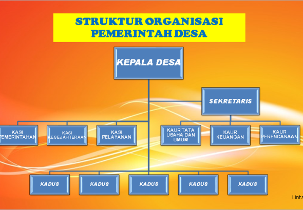struktur organisasi pemerintah desa
